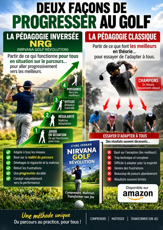 Affiche Deux façons de progresser au golf : la pédagogie inversée NRG face à la pédagogie classique